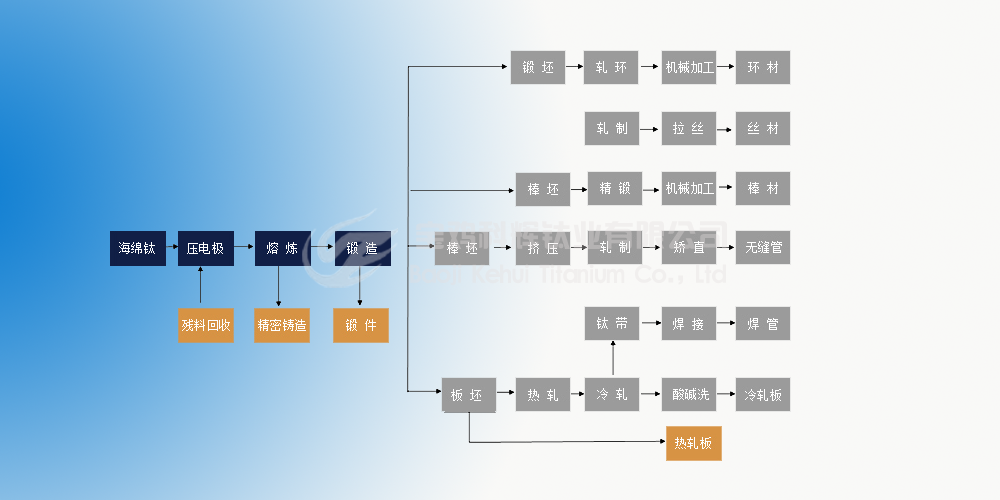 ���x⁘I(y��)