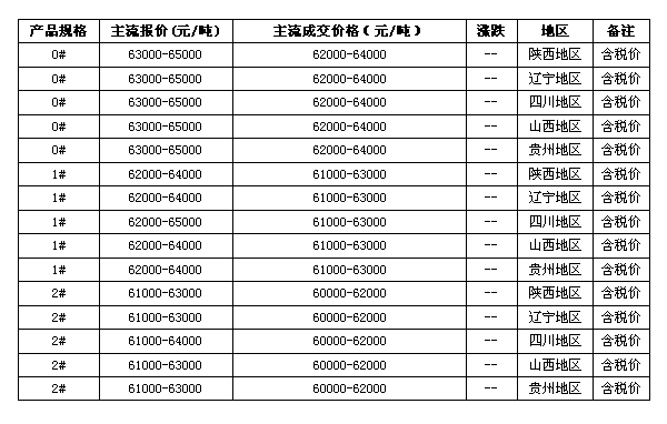 寶雞鈦業,鈦板,鈦制品