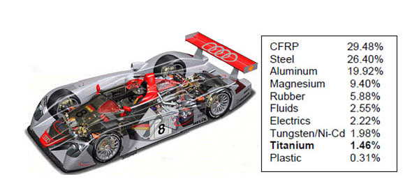 鈦合金在汽車上的應用