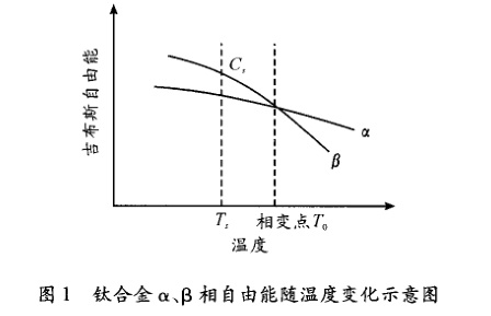 ⁺Ͻ���&beta; ���������S�ض�׃��ʾ�� �D