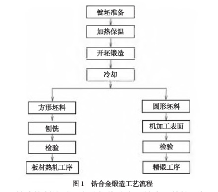 1646641272450129.jpg 錯合金鍛造工藝流程