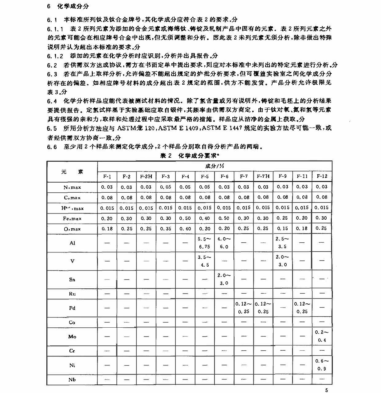 鈦及鈦合金鍛件標準 GB/T 25137-2010 鈦及鈦合金鍛件標準 GB/T 25137-2010