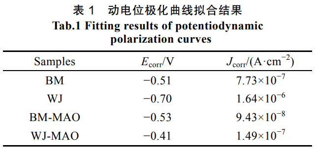 1739950825140077.png 截圖20250219153417.png