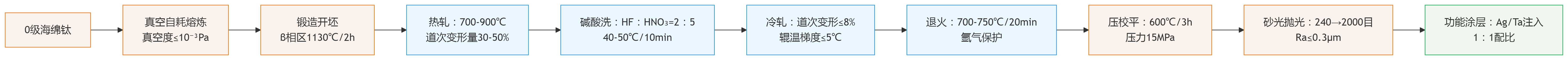 1751533550442366.png deepseek_mermaid_20250703_d3a13d.png